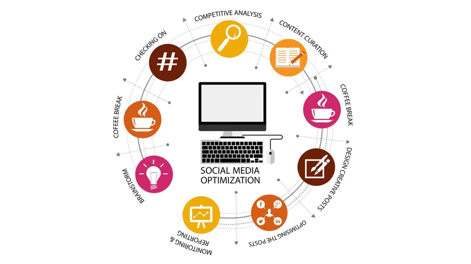 Social Media Optimization ( SMO )